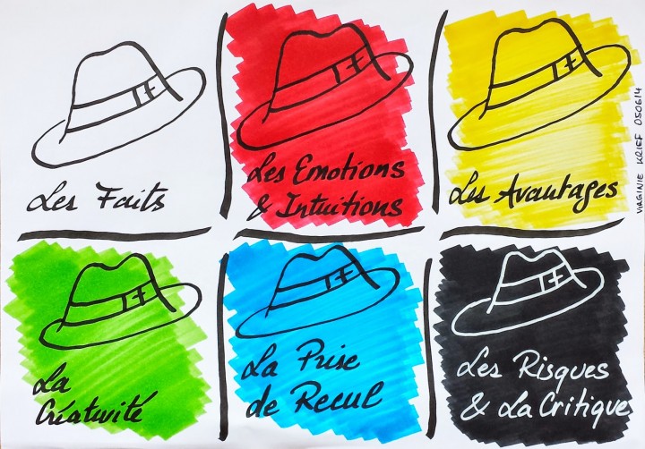 6 thinking hat music